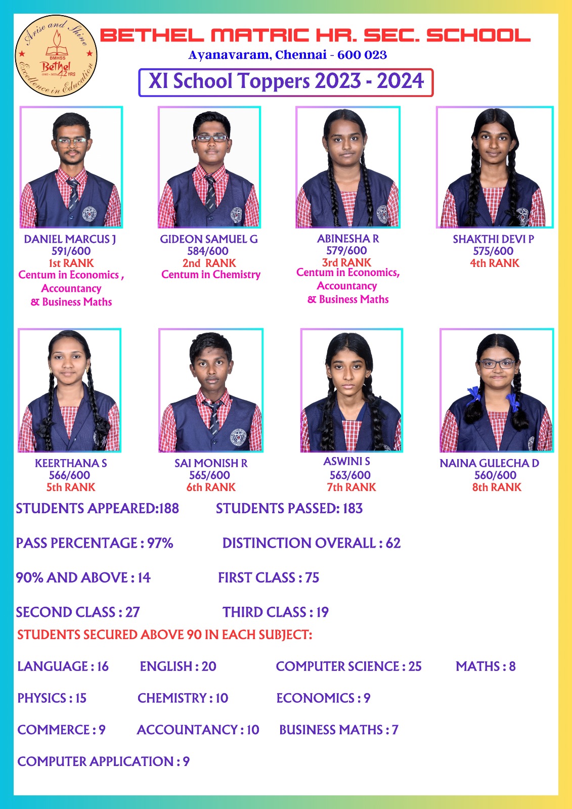 STD XI Student Image Left